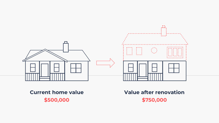 Home Quality Remodeling Inc. | Room Additions, Outdoor Living and GC   Home Remodeling